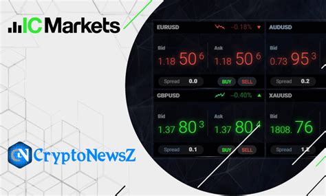 IC Markets Review 2024 Find All Features Pros Cons