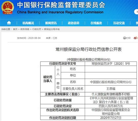 中国银行常州分行违法遭罚30万 个人贷款业务贷前调查不尽职 曝光台 中国网•东海资讯