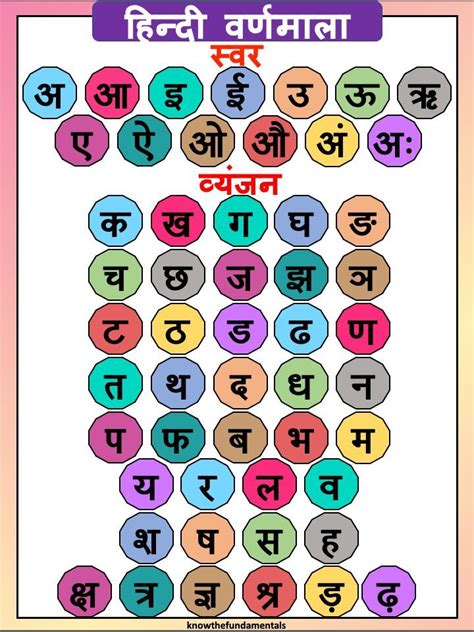 Varnamala Chart Hindi Chart Swar Aur Vyanjan Chart Hindi 59 Off