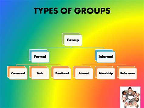 😝 Formal informal groups. Informal Organizations vs. Formal ...