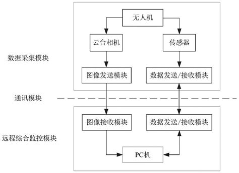 一种基于图像处理的钢筋尺寸测量方法及系统与流程