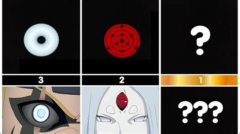 Strongest Eyes In Naruto Boruto Top Eyes Dojutsu In Naruto YouTube