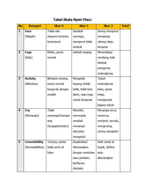 Tabel Skala Nyeri Flacc | PDF
