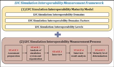 Figure 1 From Design Of A Framework To Measure The Degree Of Live