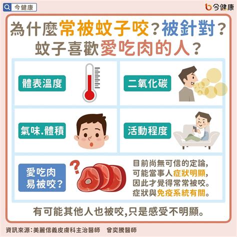 蚊子喜歡愛吃肉的人？如何止癢？如何防蚊？醫師解答！ 今健康