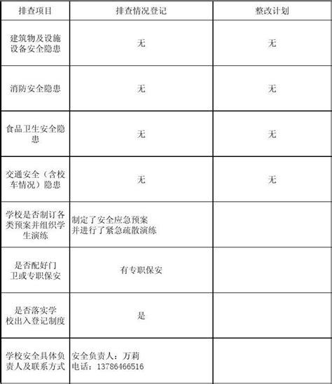 亲亲幼儿园安全隐患排查表word文档在线阅读与下载无忧文档