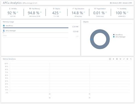 How To Enable Persistent Object Cache On WordPress