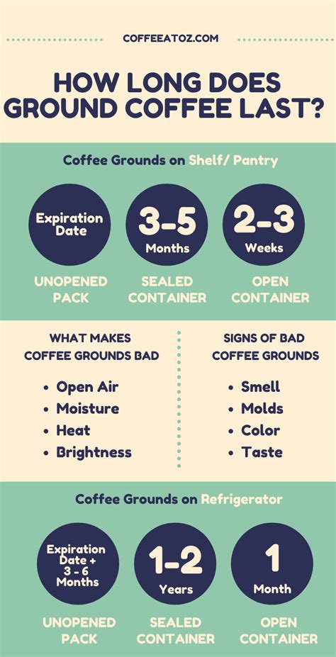 How Long Does Ground Coffee Last Coffee Is Life Coffee Type Coffee