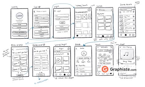 Comment créer un wireframe d application mobile Graphiste Blog