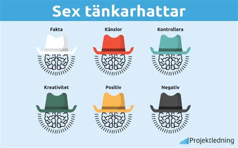 Sex T Nkar Hattar Metod F R Modernt Kreativt T Nkande Guide