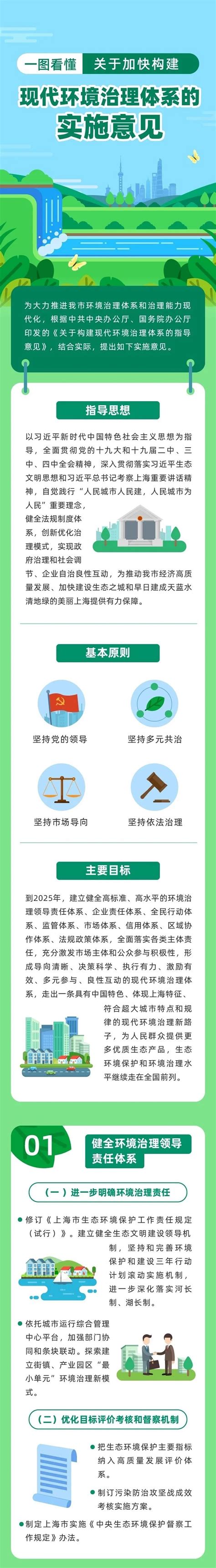 一图读懂上海市《关于加快构建现代环境治理体系的实施意见》中华人民共和国生态环境部