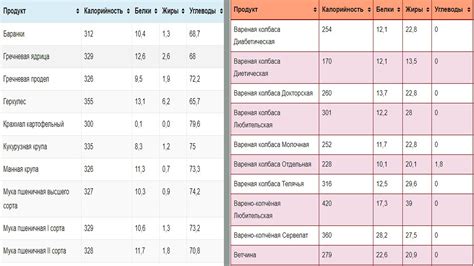 Состав Гречки На 100 Грамм - 62 фото