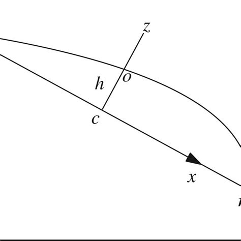 Set Up Of A Droplet On A Flat Tilted Surface Download Scientific Diagram