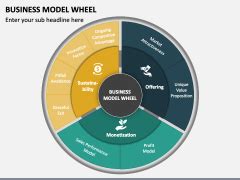 Business Model Wheel Powerpoint And Google Slides Template Ppt Slides