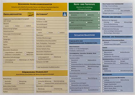 AUSBILDUNGSDIAGRAMMKARTE KLASSE B Fahrschule Slanina