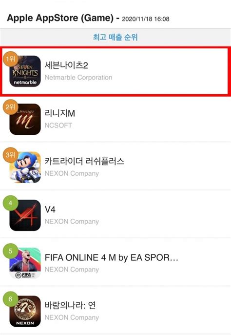 넷마블 신작 세븐나이츠2 출시 6시간 만에 애플 앱스토어 매출 1위 기록 네이트 뉴스