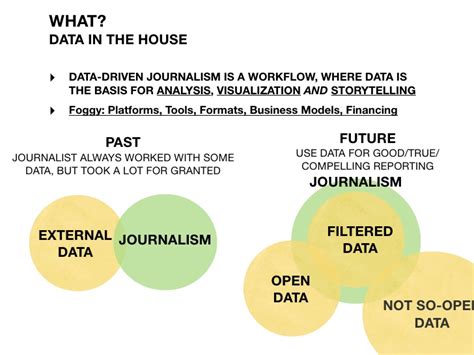 What Is Data Driven Journalism