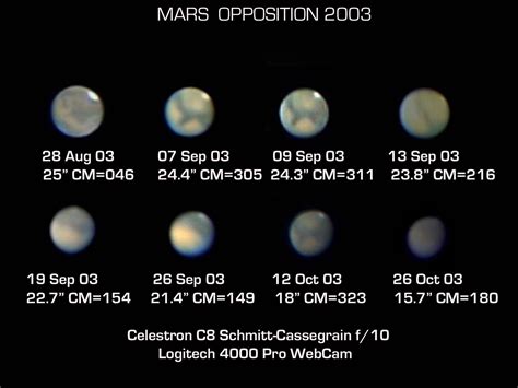 mars transit of earth Archives - Universe Today