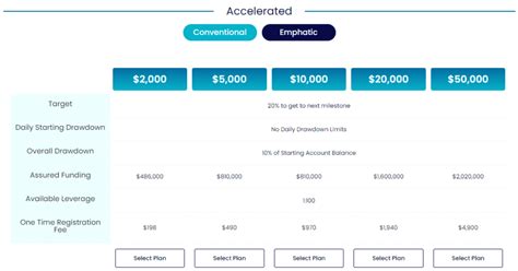 My Forex Funds Accelerated Program Forex Prop Reviews