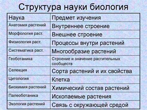 Биология – наука о живой природе - презентация онлайн