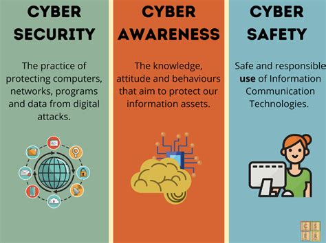 New MOOCs on Teaching Cyber Security & Awareness! | CSER STEM