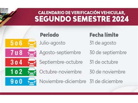 Verificaci N Vehicular Cdmx Y Edomex Calendario Del Segundo Semestre