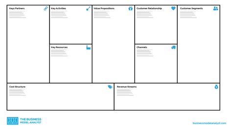 Business Model Canvas The Definitive Guide And Examples