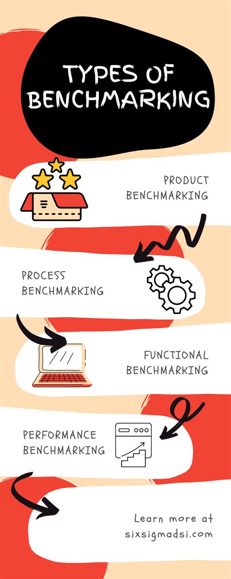 Benchmarking Concept Steps Application And Types With 56 Off