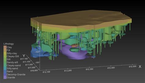 3d Geologic Modeling C Tech Development Corporation