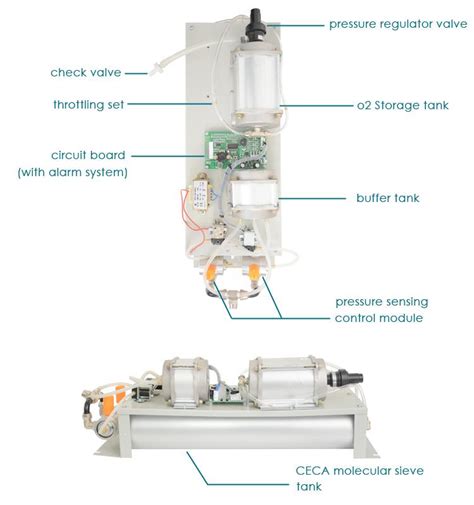 China 3l 10l Oxygen Concentrator Parts Manufacturers Suppliers