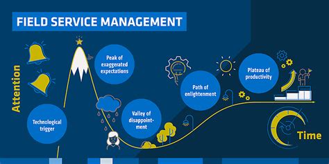 Field Service Management FSM For Product Oriented Organisations