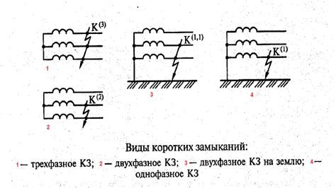 Основы электробезопасности. Лучшая подборка статей про электробезопасность