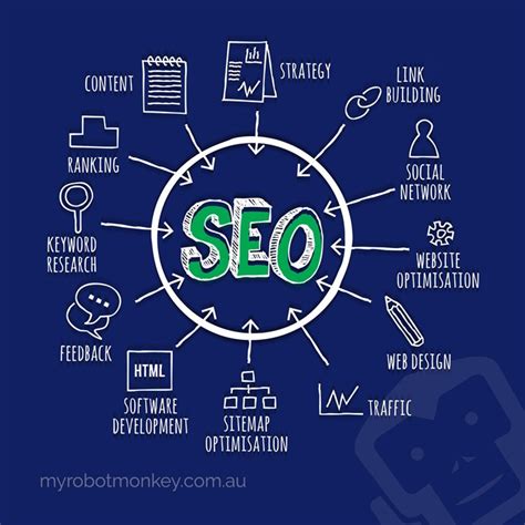 What Is Seo A Simple Explanation Australian Seo