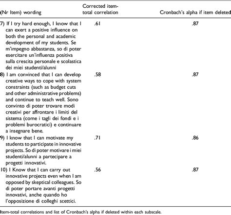 Table 1 From The Italian Version Of The Teacher Self Efficacy Scale