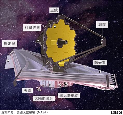 人类首张深空宇宙全彩图发布！揭秘史上最强韦伯望远镜，耗时26年、投入近100亿美元 每经网