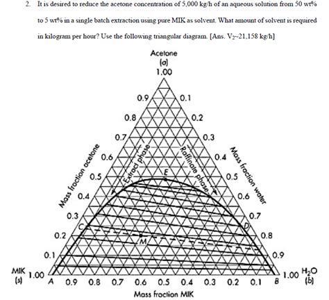 Solved It Is Desired To Reduce The Acetone Concentration Of Chegg