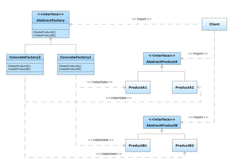 UML Class Diagram Notation