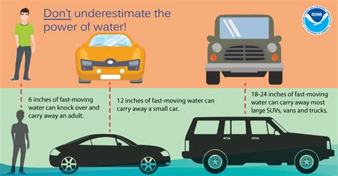 Tips For Driving Through A Flood Or Standing Water By D2k Traffic Safety Inc Medium