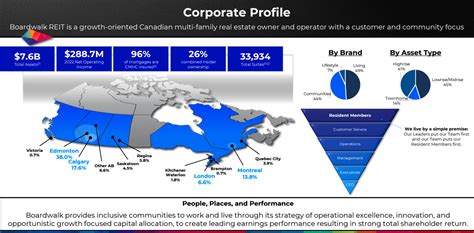 boardwalk reit compelling reit     compelling price tsxbei