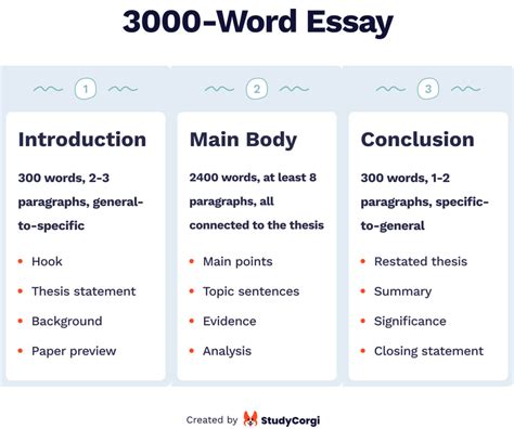 How To Write A 3000 Word Essay And How Long Is It Structure Examples