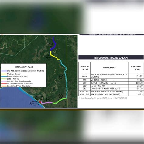 Mengetahui Jalan Trans Papua Di Wilayah Satker PJN II Merauke