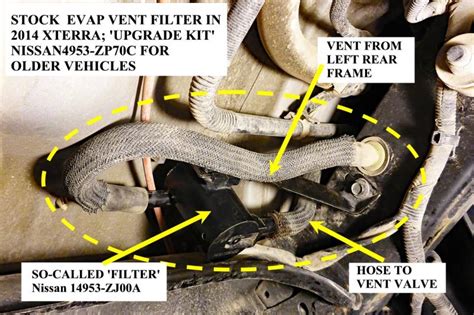 Obdii Code P0448 Evaporative Emission Control System Vent Control