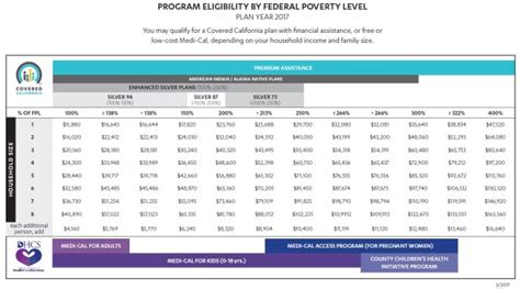 2017 Tax Tables California