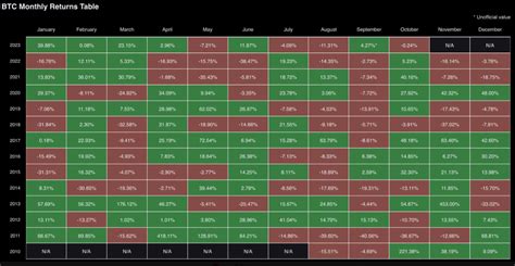 Bitcoin Price Action In October A Probabilistic Overview