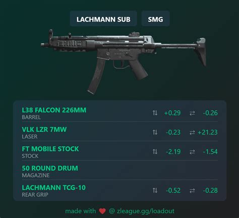 Best Lachmann Sub Loadout Warzone 2 S Tier Season 5