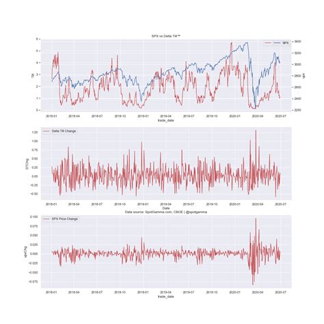 Risk Parity Market Gamma And Option Driven Equity Flows Laductrading