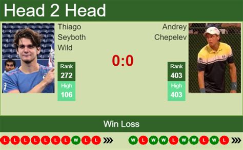 H H Prediction Thiago Seyboth Wild Vs Andrey Chepelev Iasi