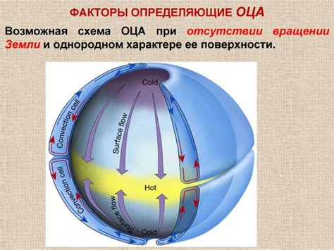 Воздушные массы - презентация онлайн