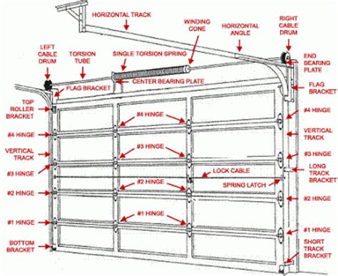 Glossary Of Garage Door Track And Spring Parts Bedroom Garage Door Torsion Spring Conversion