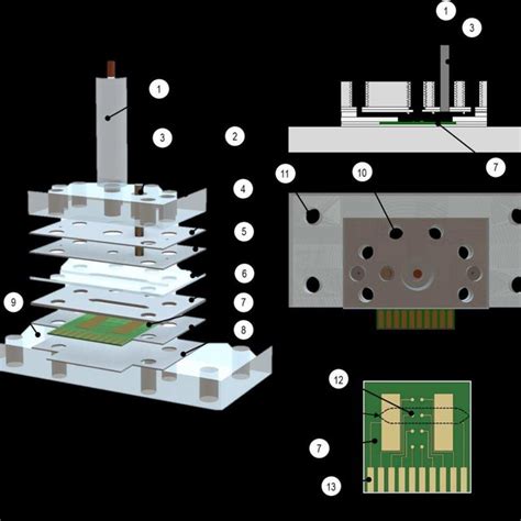 Microfluidic flow cell showing (a) exploded assembly of components, (b)... | Download Scientific ...